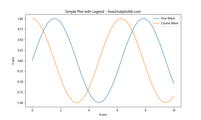 How to Master Matplotlib Legend: A Comprehensive Guide for Data Visualization