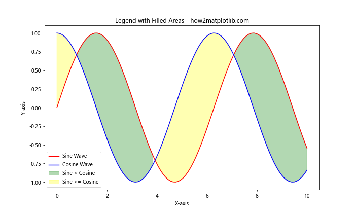 How to Master Matplotlib Legend: A Comprehensive Guide for Data Visualization