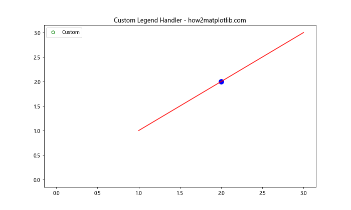 How to Master Matplotlib Legend: A Comprehensive Guide for Data Visualization