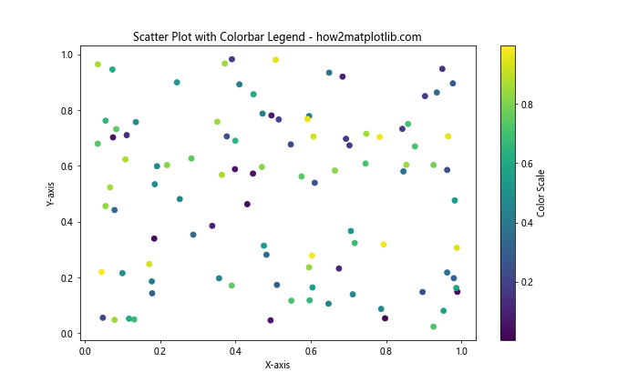 How to Master Matplotlib Legend: A Comprehensive Guide for Data Visualization