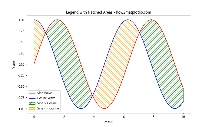 How to Master Matplotlib Legend: A Comprehensive Guide for Data Visualization