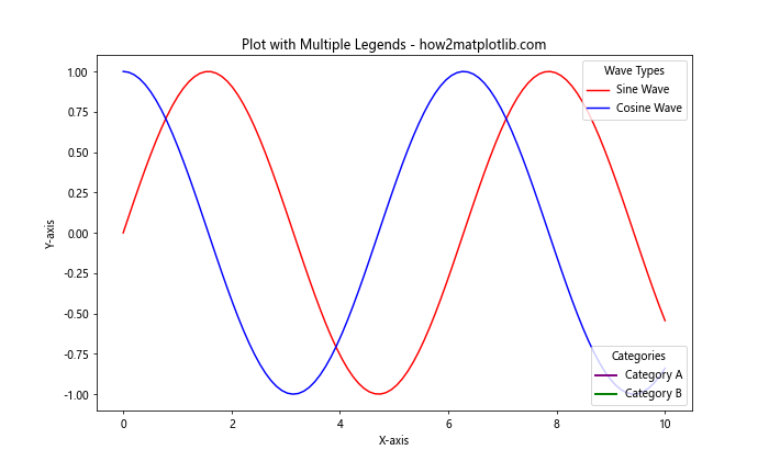 How to Master Matplotlib Legend: A Comprehensive Guide for Data Visualization