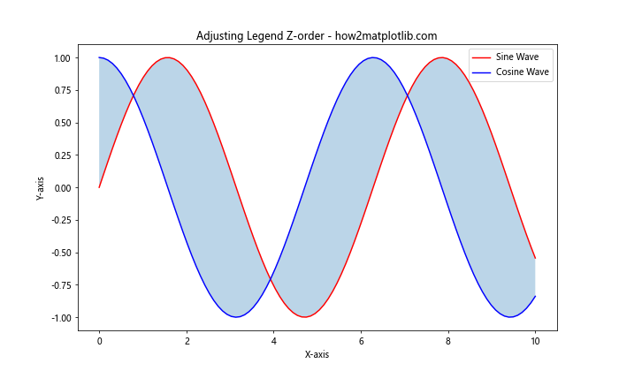 How to Master Matplotlib Legend: A Comprehensive Guide for Data Visualization