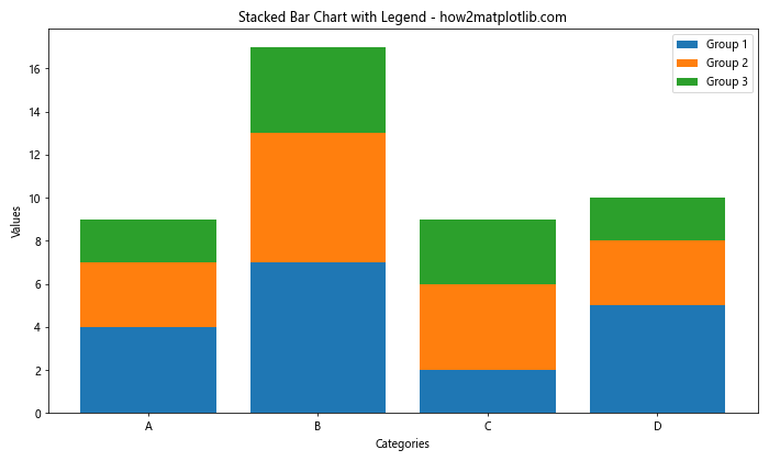 How to Master Matplotlib Legend: A Comprehensive Guide for Data Visualization