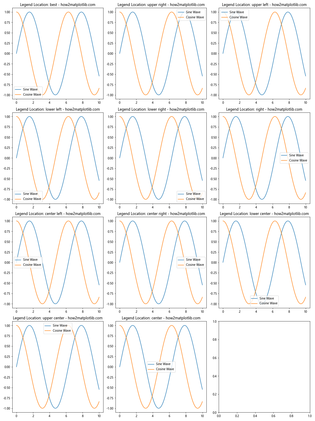 How to Master Matplotlib Legend: A Comprehensive Guide for Data Visualization