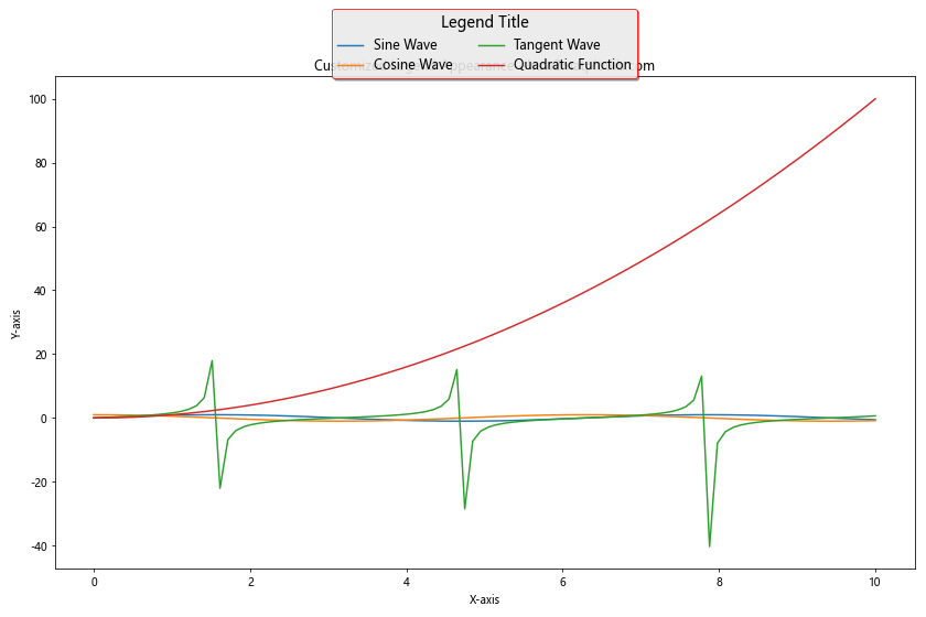 How to Master Matplotlib Legend: A Comprehensive Guide for Data Visualization