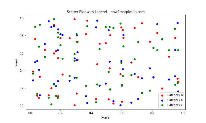 How to Master Matplotlib Legend: A Comprehensive Guide for Data Visualization