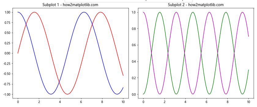 How to Master Matplotlib Legend: A Comprehensive Guide for Data Visualization