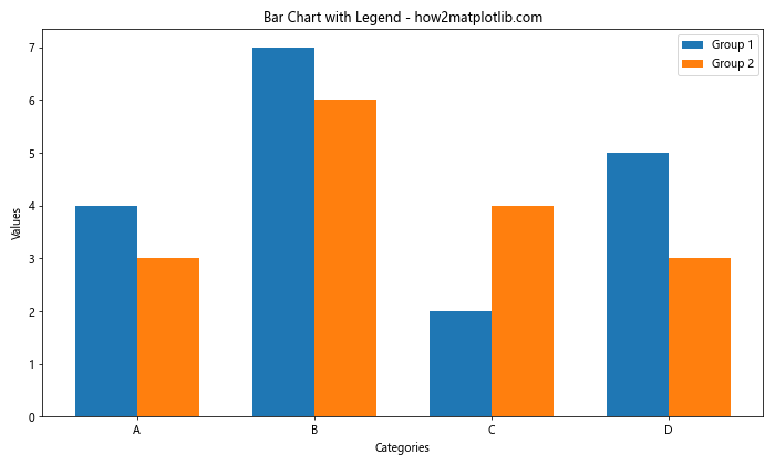 How to Master Matplotlib Legend: A Comprehensive Guide for Data Visualization