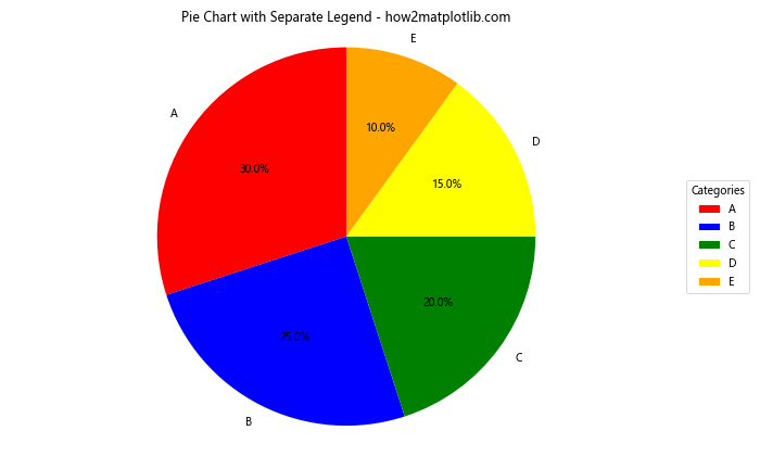 How to Master Matplotlib Legend: A Comprehensive Guide for Data Visualization