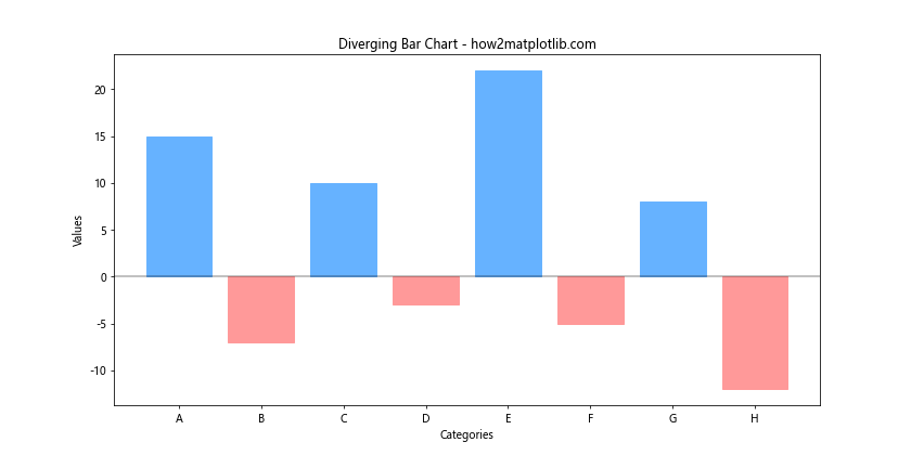 How to Create and Customize Matplotlib Bar Chart Colors: A Comprehensive Guide