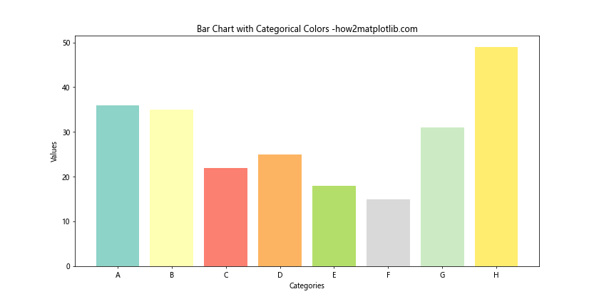 How to Create and Customize Matplotlib Bar Chart Colors: A Comprehensive Guide