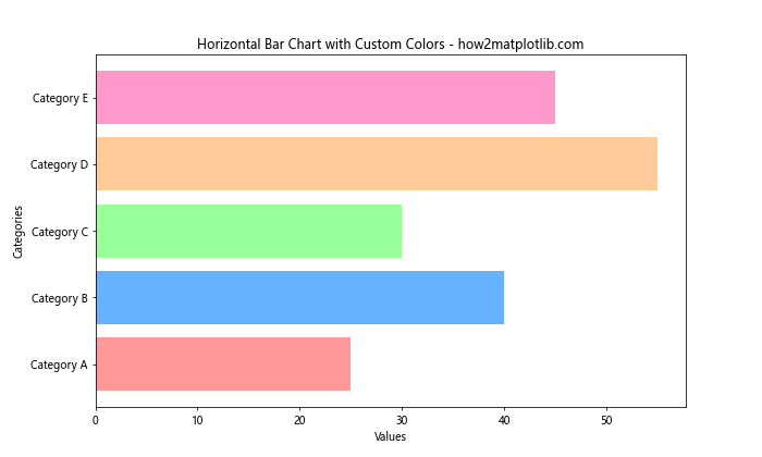 How to Create and Customize Matplotlib Bar Chart Colors: A Comprehensive Guide