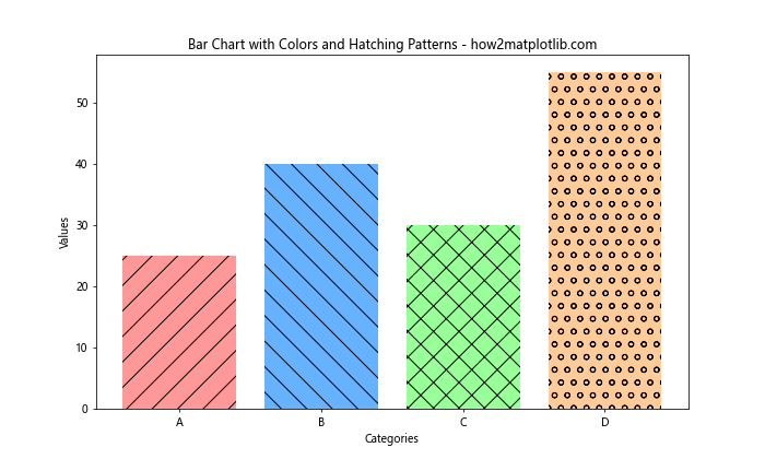 How to Create and Customize Matplotlib Bar Chart Colors: A Comprehensive Guide