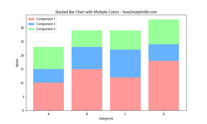 How to Create and Customize Matplotlib Bar Chart Colors: A Comprehensive Guide