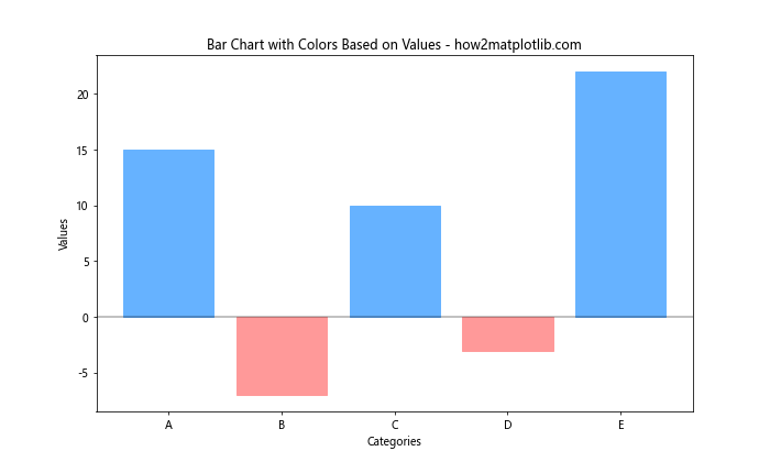 How to Create and Customize Matplotlib Bar Chart Colors: A Comprehensive Guide