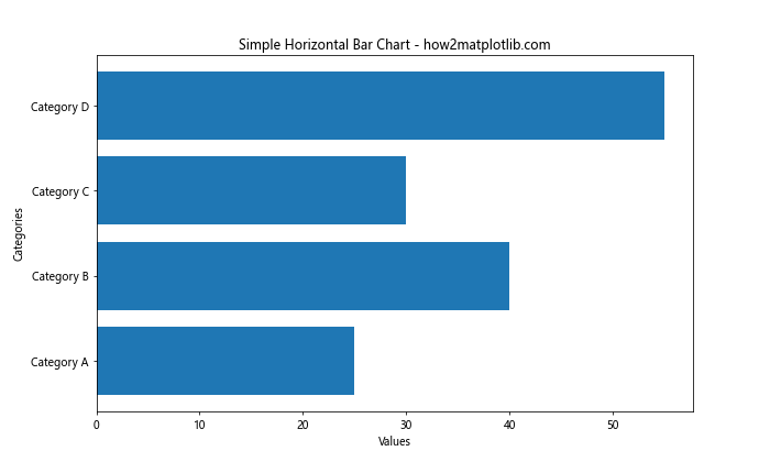 How to Create Stunning Horizontal Bar Charts with Matplotlib: A Comprehensive Guide