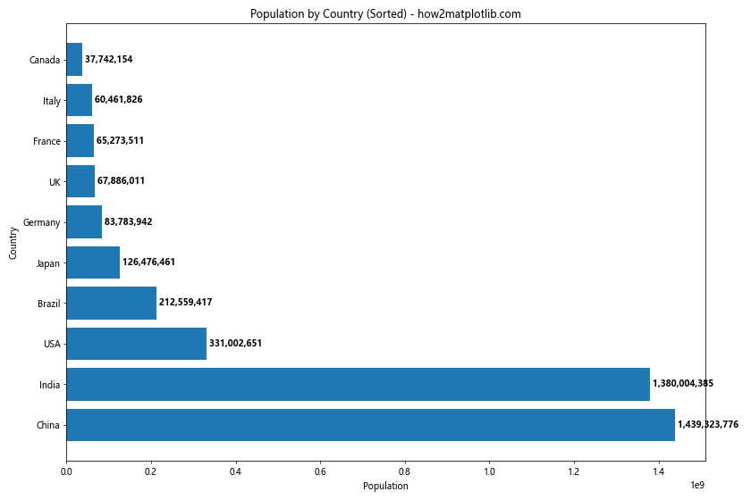 How to Create Stunning Horizontal Bar Charts with Matplotlib: A Comprehensive Guide