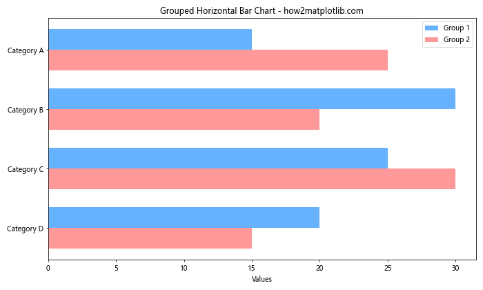 How to Create Stunning Horizontal Bar Charts with Matplotlib: A Comprehensive Guide