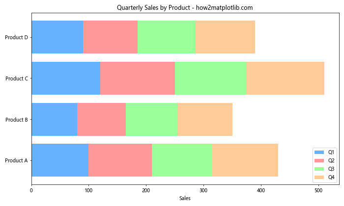 How to Create Stunning Horizontal Bar Charts with Matplotlib: A Comprehensive Guide