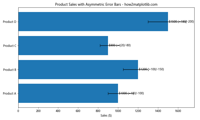 How to Create Stunning Horizontal Bar Charts with Matplotlib: A Comprehensive Guide