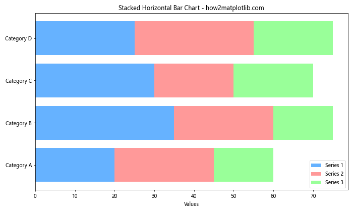 How to Create Stunning Horizontal Bar Charts with Matplotlib: A Comprehensive Guide