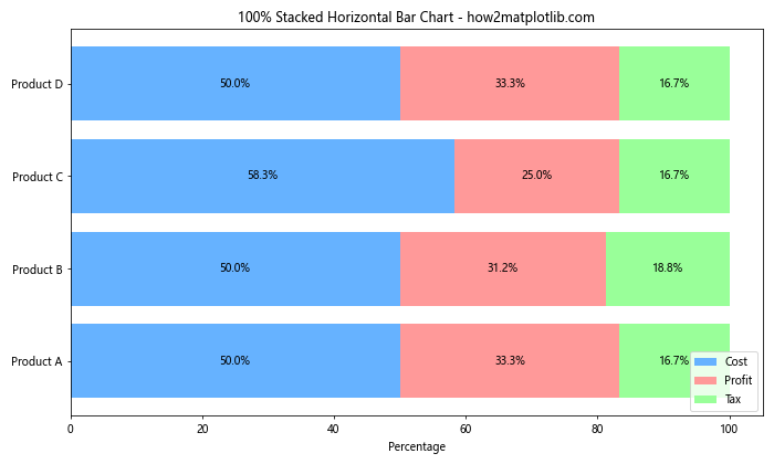 How to Create Stunning Horizontal Bar Charts with Matplotlib: A Comprehensive Guide