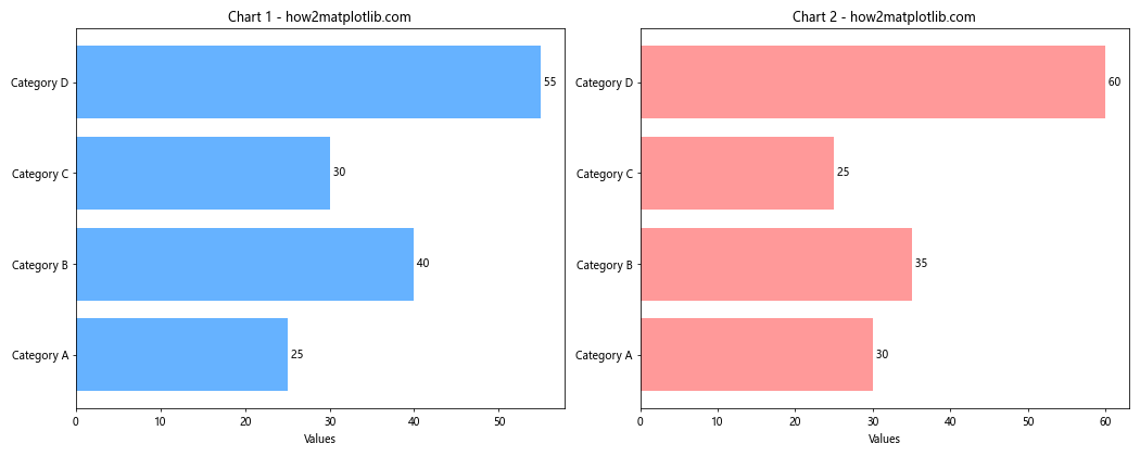 How to Create Stunning Horizontal Bar Charts with Matplotlib: A Comprehensive Guide