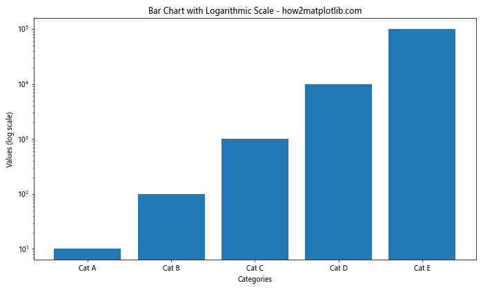 How to Solve Matplotlib Bar Chart Labels Overlap: A Comprehensive Guide