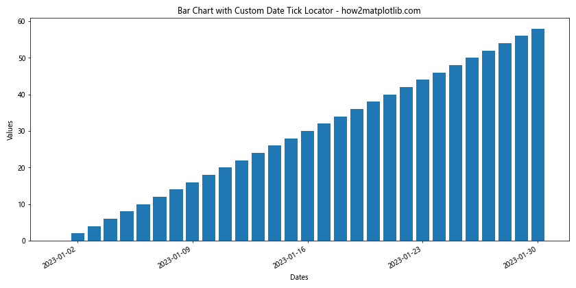 How to Solve Matplotlib Bar Chart Labels Overlap: A Comprehensive Guide