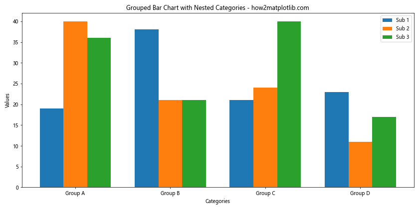 How to Solve Matplotlib Bar Chart Labels Overlap: A Comprehensive Guide