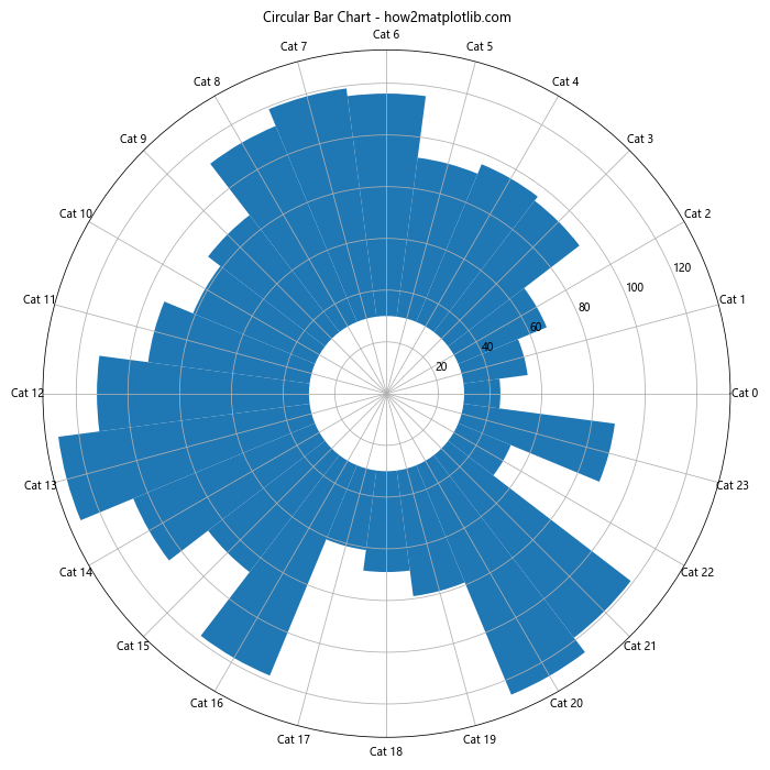 How to Solve Matplotlib Bar Chart Labels Overlap: A Comprehensive Guide