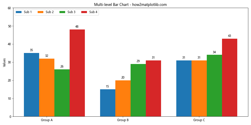 How to Solve Matplotlib Bar Chart Labels Overlap: A Comprehensive Guide