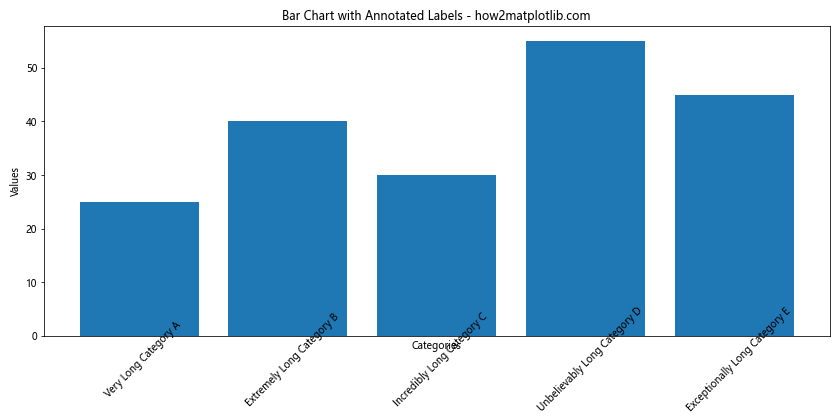 How to Solve Matplotlib Bar Chart Labels Overlap: A Comprehensive Guide