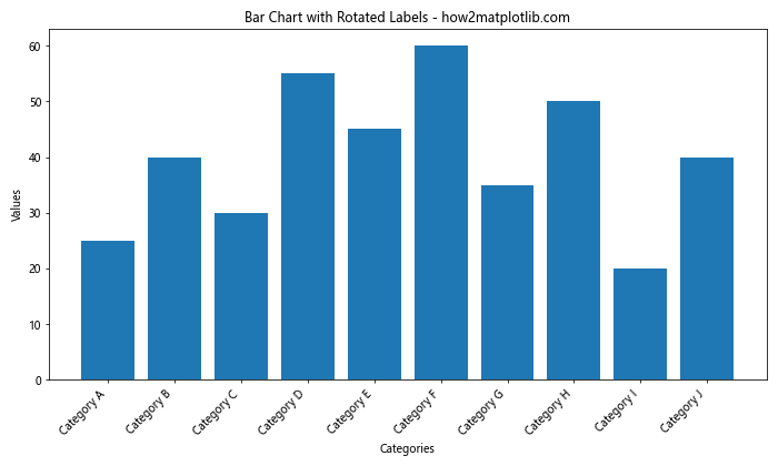 How to Solve Matplotlib Bar Chart Labels Overlap: A Comprehensive Guide