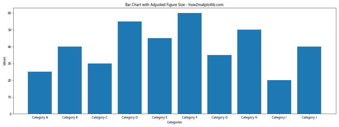 How to Solve Matplotlib Bar Chart Labels Overlap: A Comprehensive Guide