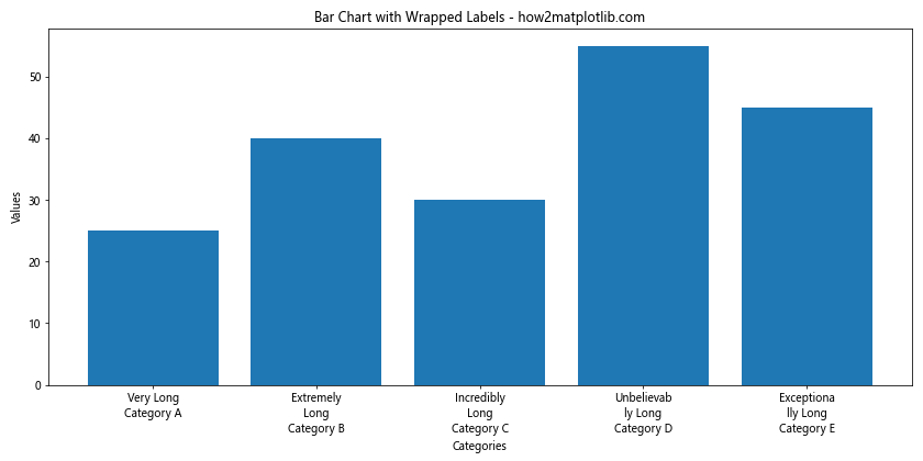 How to Solve Matplotlib Bar Chart Labels Overlap: A Comprehensive Guide