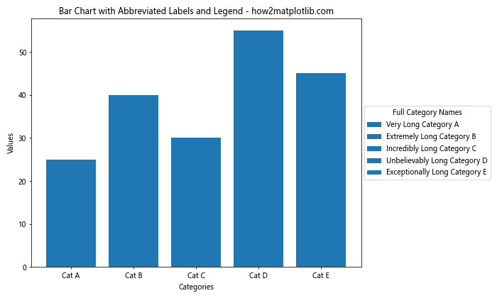 How to Solve Matplotlib Bar Chart Labels Overlap: A Comprehensive Guide