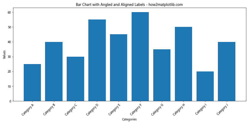 How to Solve Matplotlib Bar Chart Labels Overlap: A Comprehensive Guide