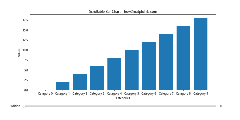 How to Solve Matplotlib Bar Chart Labels Overlap: A Comprehensive Guide