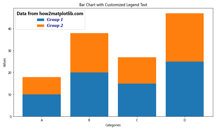 How to Create and Customize Matplotlib Bar Chart Legends: A Comprehensive Guide