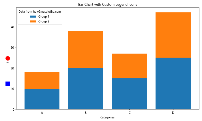 How to Create and Customize Matplotlib Bar Chart Legends: A Comprehensive Guide