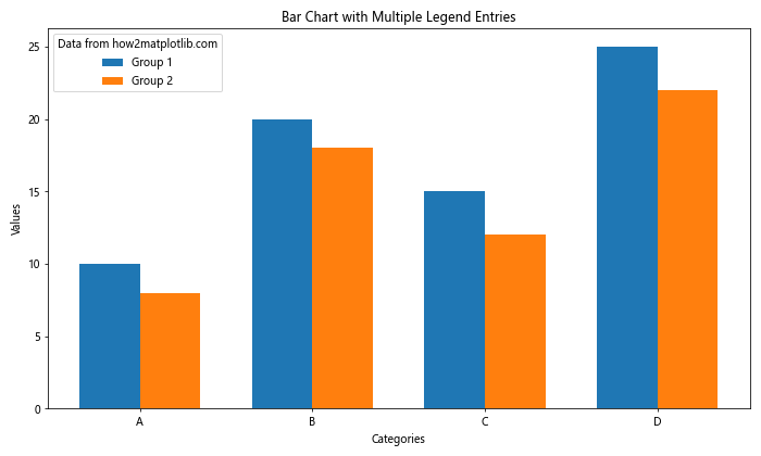 How to Create and Customize Matplotlib Bar Chart Legends: A Comprehensive Guide