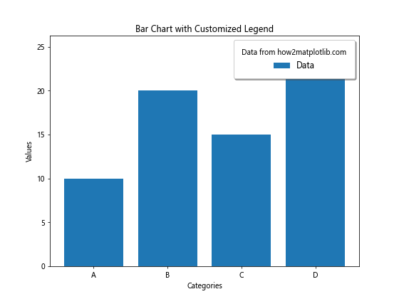 How to Create and Customize Matplotlib Bar Chart Legends: A Comprehensive Guide