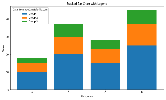 How to Create and Customize Matplotlib Bar Chart Legends: A Comprehensive Guide