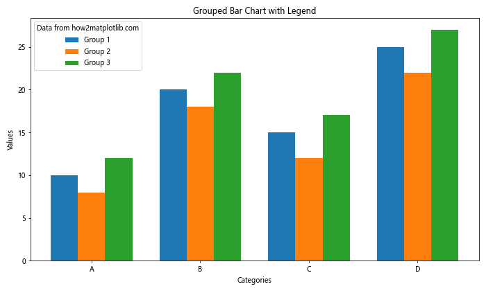 How to Create and Customize Matplotlib Bar Chart Legends: A Comprehensive Guide