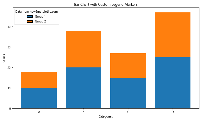 How to Create and Customize Matplotlib Bar Chart Legends: A Comprehensive Guide