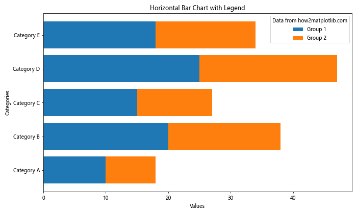 How to Create and Customize Matplotlib Bar Chart Legends: A Comprehensive Guide