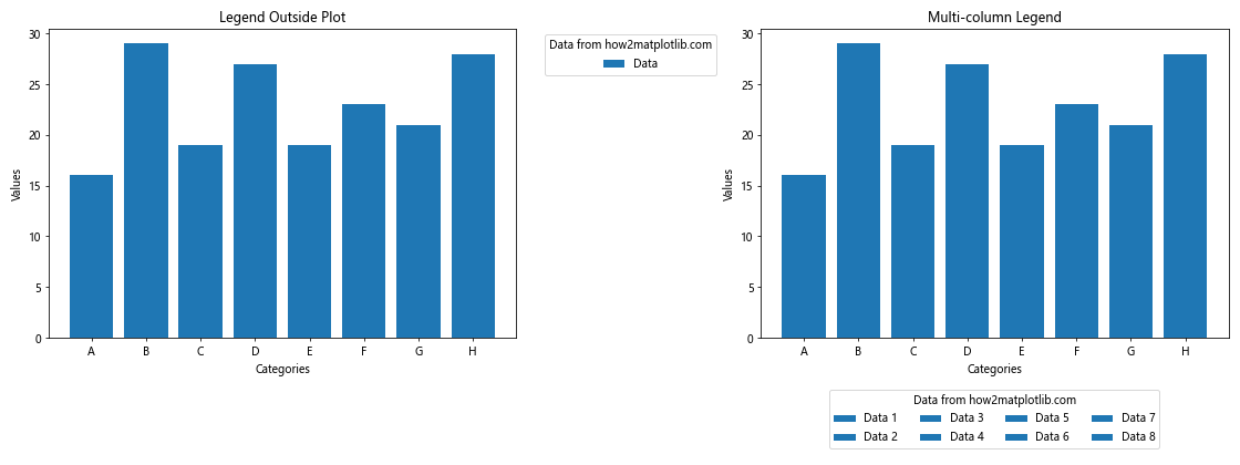 How to Create and Customize Matplotlib Bar Chart Legends: A Comprehensive Guide