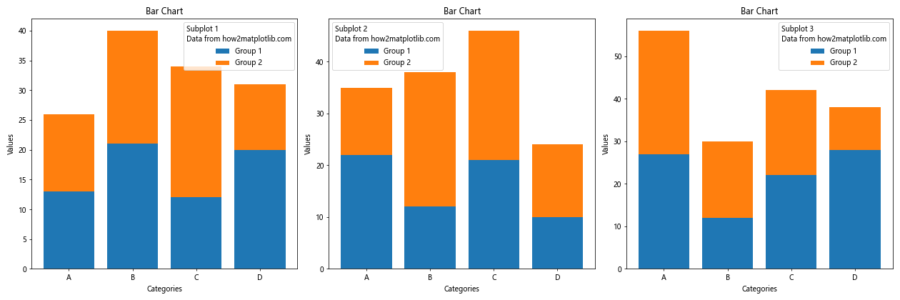 How to Create and Customize Matplotlib Bar Chart Legends: A Comprehensive Guide